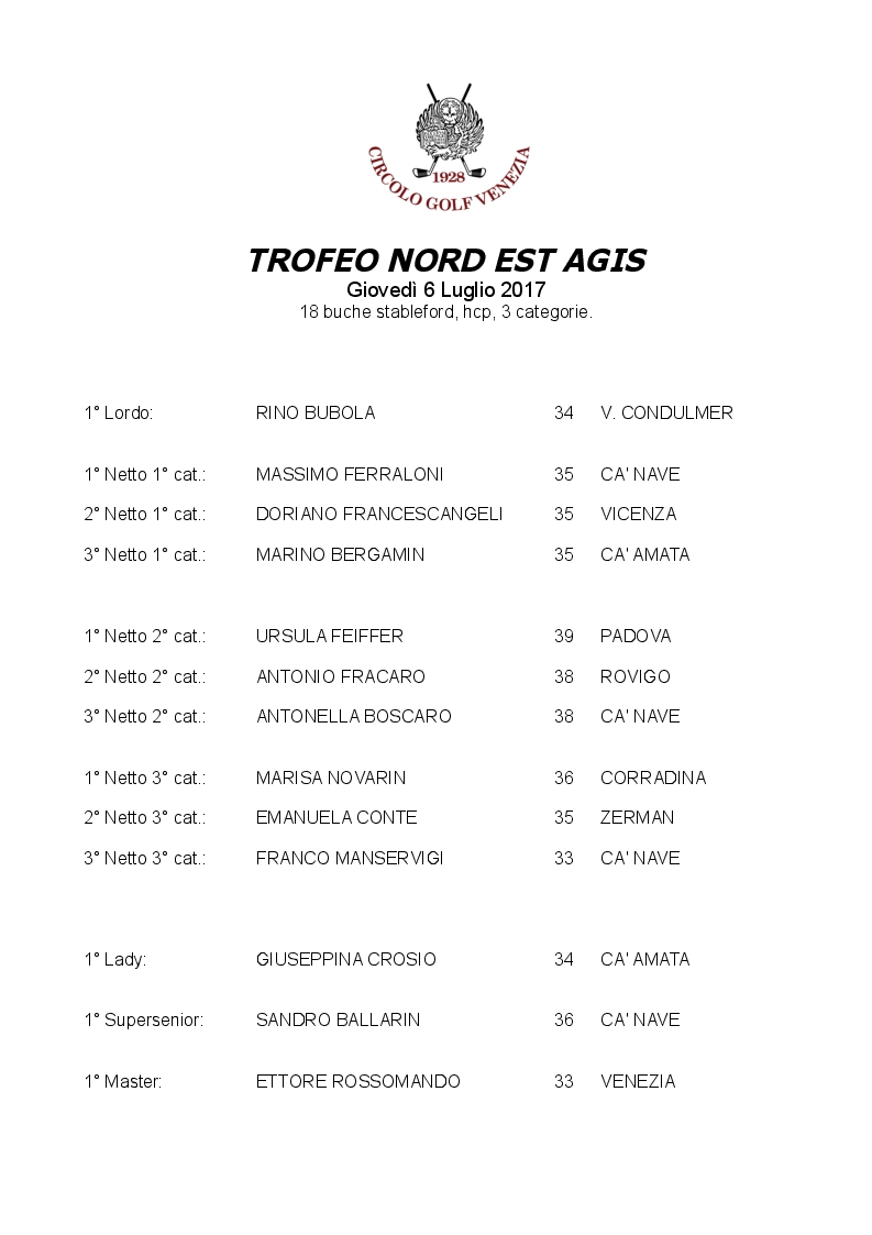 TROFEO NORD EST AGIS 2017